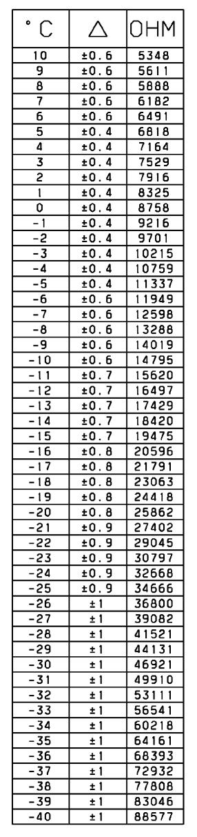 14 Manual técnico 6.