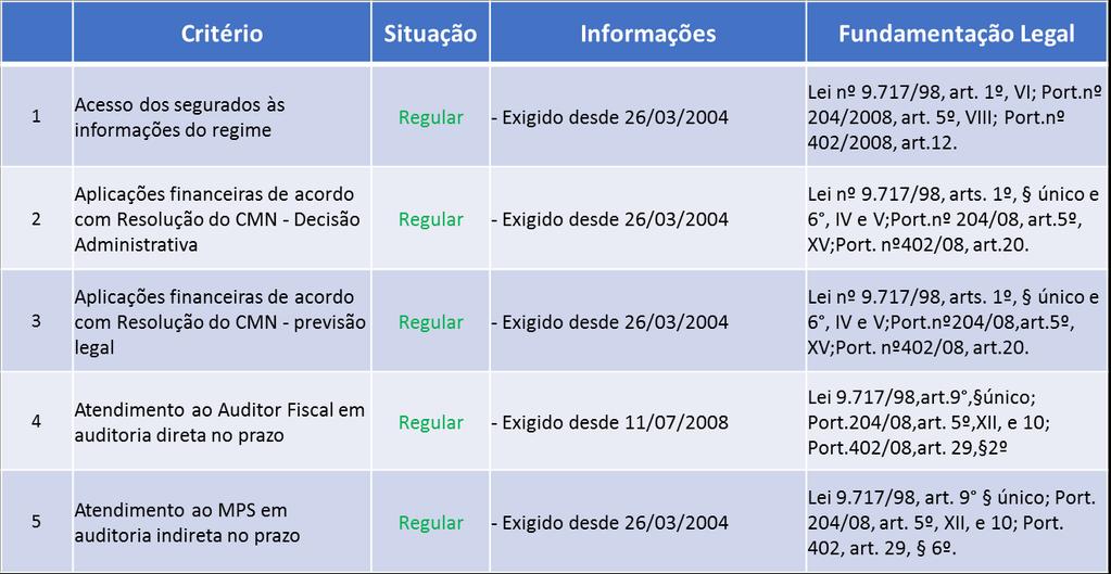 EXTRATO EXTERNO DOS