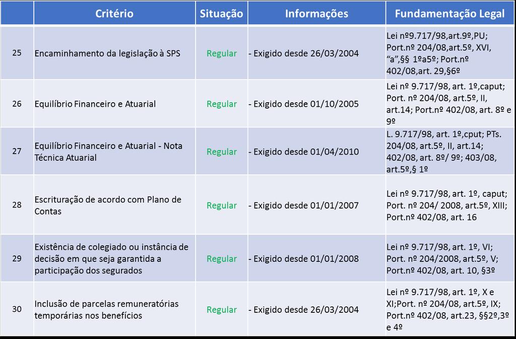 EXTRATO EXTERNO DOS