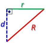 Chamamos de esfera de centro O e raio R o conjunto de pontos do espaço cuja distância ao centro é menor ou igual ao raio R.
