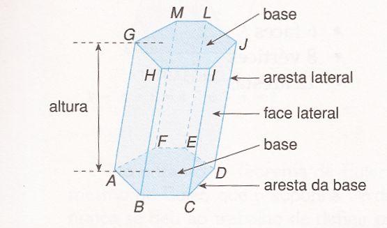 9) Numa molécula tridimensional de carbono, os átomos ocupam os vértices de um poliedro convexo de 12 faces pentagonais e 20 faces hexagonais