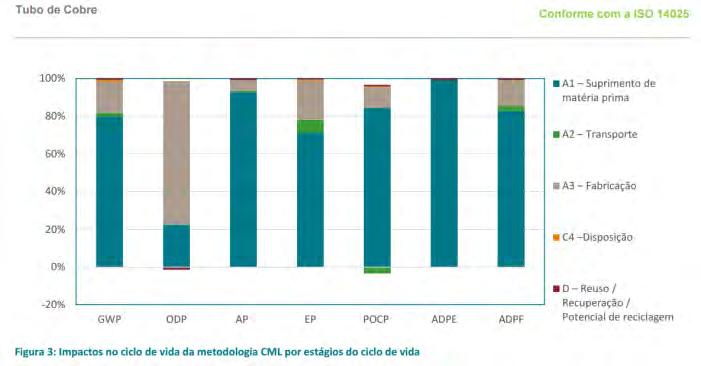 de produção de 2012