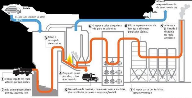 33 administrativo, resíduos infectantes, resíduos químicos, resíduos contaminados de óleo e de manutenção dos meios de transporte (BRASIL, 20