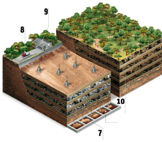 38 A quantidade de lixo depositada é controlada por balanças de veículos pesados, semelhantes das estradas, caminhões coletores como os que vemos nas ruas carregam de 7 a 9 toneladas, mas há carretas