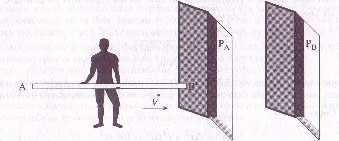 7. Um atleta corre com velocidade V transportando uma barra horizontal de comprimento L 0 cujas extremidades são A e B. No ponto médio da barra existe uma fonte que emite luz (Fig.1). Fig.