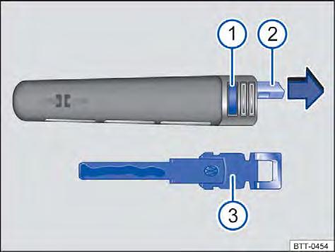 Chave de emergência Fig. 19 Chave do veículo: pressionar o botão 1 e retirar a chave de emergência 3 do olhal 2. de segurança na página 40.