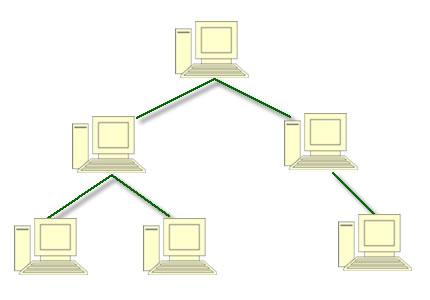 oito ou dezesseis portas. Em redes maiores é utilizada a topologia de árvore, onde temos vários concentradores interligados entre si por comutadores ou roteadores.