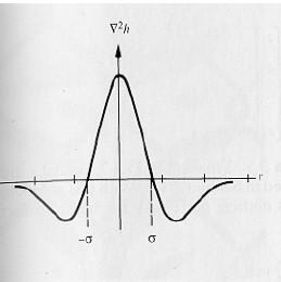Detectores de borda com 2a Derivada 2D Laplaciano do Gaussiano (LoG) Para reduzir o efeito do ruído, a imagem é primeiramente