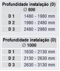 com potencial livre de contacto.