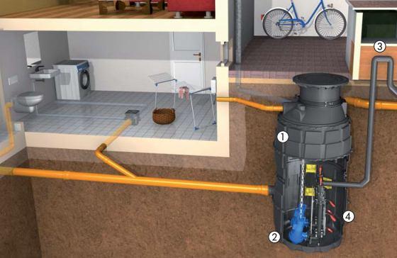 Exemplo de Instalação poço bombagem Aqualift F Ø800 / 1000 Vantagens profissionais Poço de bombagem Tubagem de pressão - Bomba Sensor de pressão