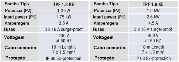 para um ponto de descarga de nivel superior. O tubo de pressão deverá ser colocado sempre abaixo do nivel de congelamento. Uma unidade de controlo gere de forma totalmente automatica as bombas.