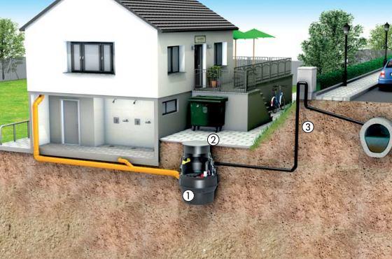 Instalação enterrada fora do edifício Poço de bombagem Aqualift F XL Tubagem de pressão - Camara com sistena de engenharia