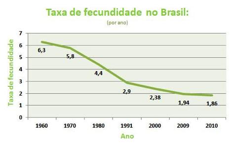 Geografia A Distribuição da População Brasileira Prof. Luciano Teixeira 4.