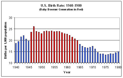 Fases do crescimento vegeta0vo 1 Fase Até 1750 - baixo 2 Fase 1750 até1950 (Europa) alto Revolução