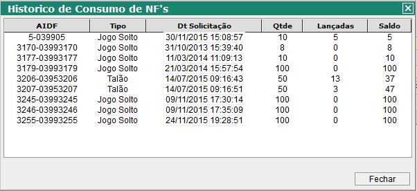 solicitarmos uma AIDF, começamos com o tipo: Para Prefeituras que usam talões de nota convencional temos o tipo