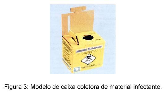 Descarte de material biológico NÃO reencapar