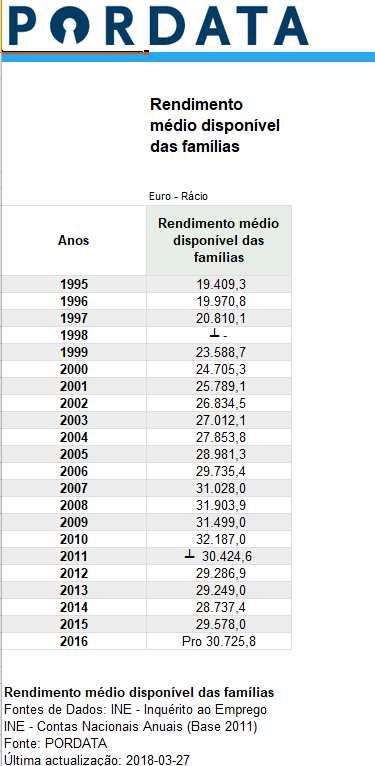 TENDÊNCIAS DE DESENVOLVIMENTO