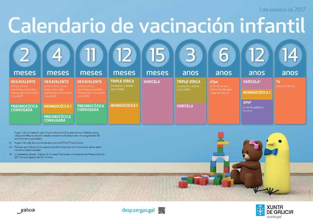 Cal é o novo calendario vacinal? Este novo calendario comeza a aplicarse desde o 1 de xaneiro de 2017 para todos os nenos nacidos a partir do 1 de xullo de 2016.