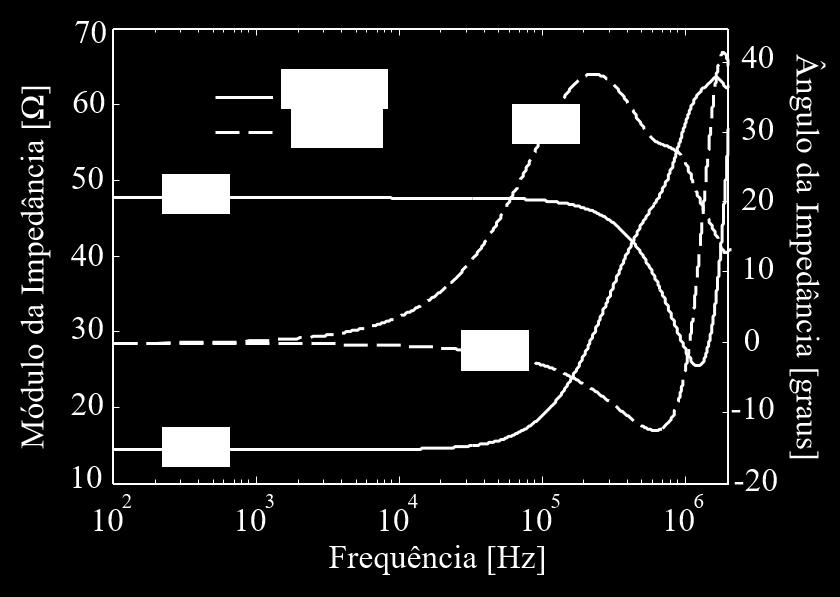 notar nas curvas do ângulo de fase da Fig. 2.2, que apresenta valores positivos e negativos.