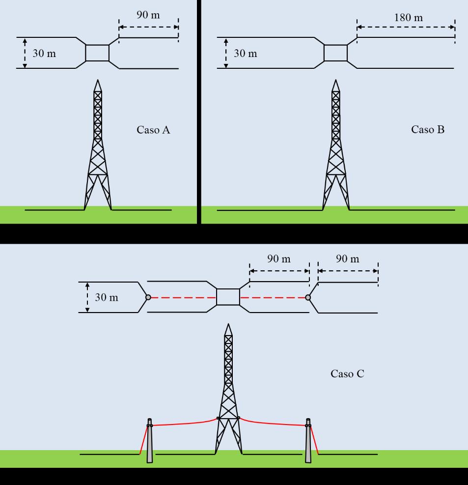 CAPÍTULO II ANÁLISE DA RESPOSTA DO ATERRAMENTO SOB SOLICITAÇÕES IMPULSIVAS. comumente encontrados em torres de LT possuem dois pares de cabos contrapeso longos.