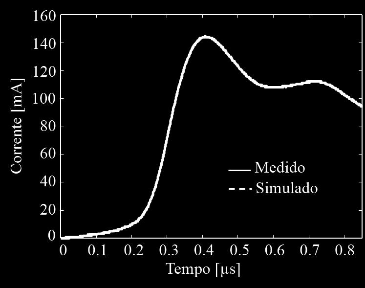 CAPÍTULO IV MEDIÇÕES REALIZADAS NO MODELO REDUZIDO. A forma de onda da corrente de solicitação para o segundo grupo de medições é mostrada na Fig. 4.7.