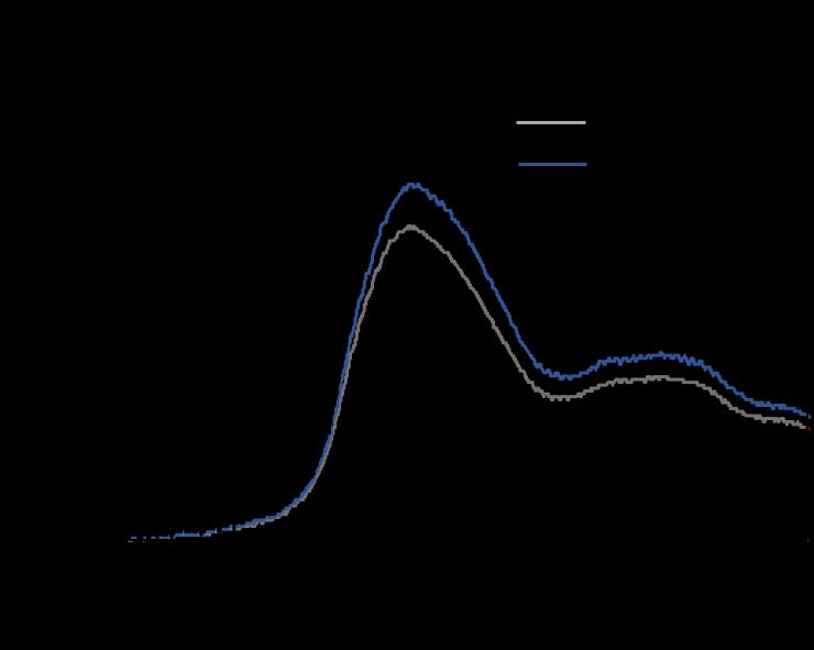 Assim como no primeiro grupo de medição, a onda foi simulada a partir do pós-processamento da corrente medida, aplicando a metodologia descrita em [44]. Fig. 4.
