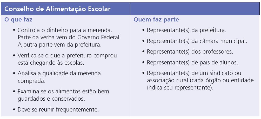 No caso dos municípios, os conselhos