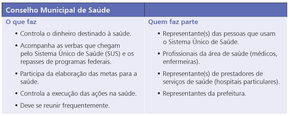 na tarefa de utilizar bem o dinheiro