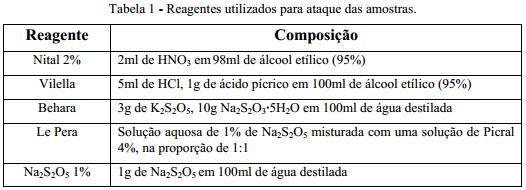 Fonte: BEHARA & SPHIGLER, 1977 Resultado e Discussão Segundo PEDRALI, 2012 em temperatura ambiente o aço inoxidável duplex apresenta alta resistência ao impacto e boa tenacidade.