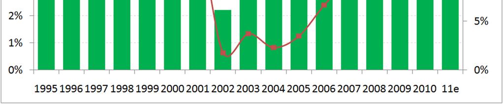 residentes (inflows), % PIB; parcela