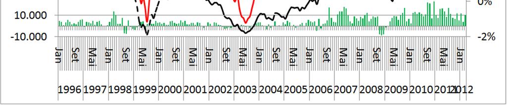 FINANCIAMENTO EXTERNO : NÚMEROS (1) Brasil: fluxos