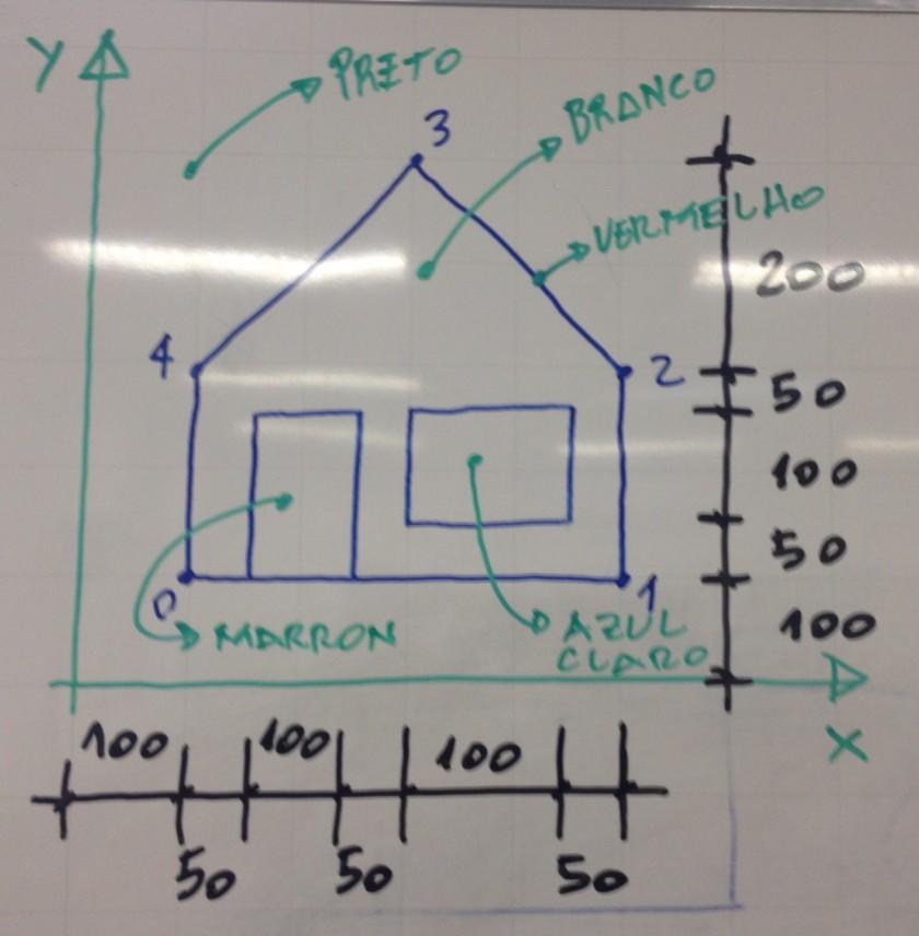 2. Figura 2 Objeto gráfico a ser gerado na