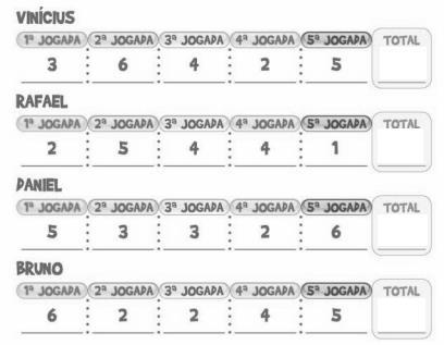 QUESTÃO 3 LEIA a tabela que apresenta a pontuação de cada jogador em uma partida de boliche. Imagem disponível em: < http://www.info