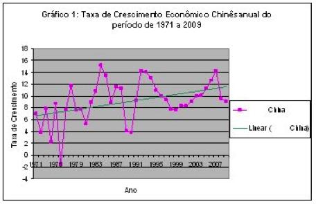 Made in China: China não para de crescer há mais de 30 anos.