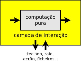 Vamos agora ver como escrever programas interativos: lêm informação do teclado, ficheiros, etc.; escrevem no terminal ou em ficheiros;.