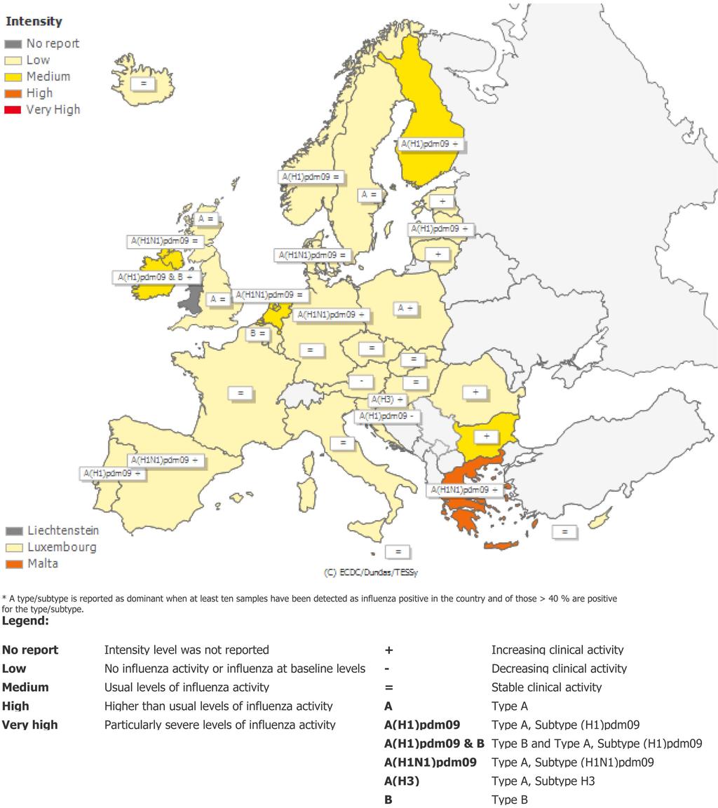 Situação internacional: Europa Figura 12 Intensidade da atividade gripal na Europa, semana 1/2016. Fonte: Centro Europeu de Prevenção e Controlo das Doenças (ECDC).