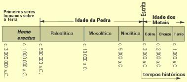 conhecido é uma tabuinha sumérica (tabela de argila)