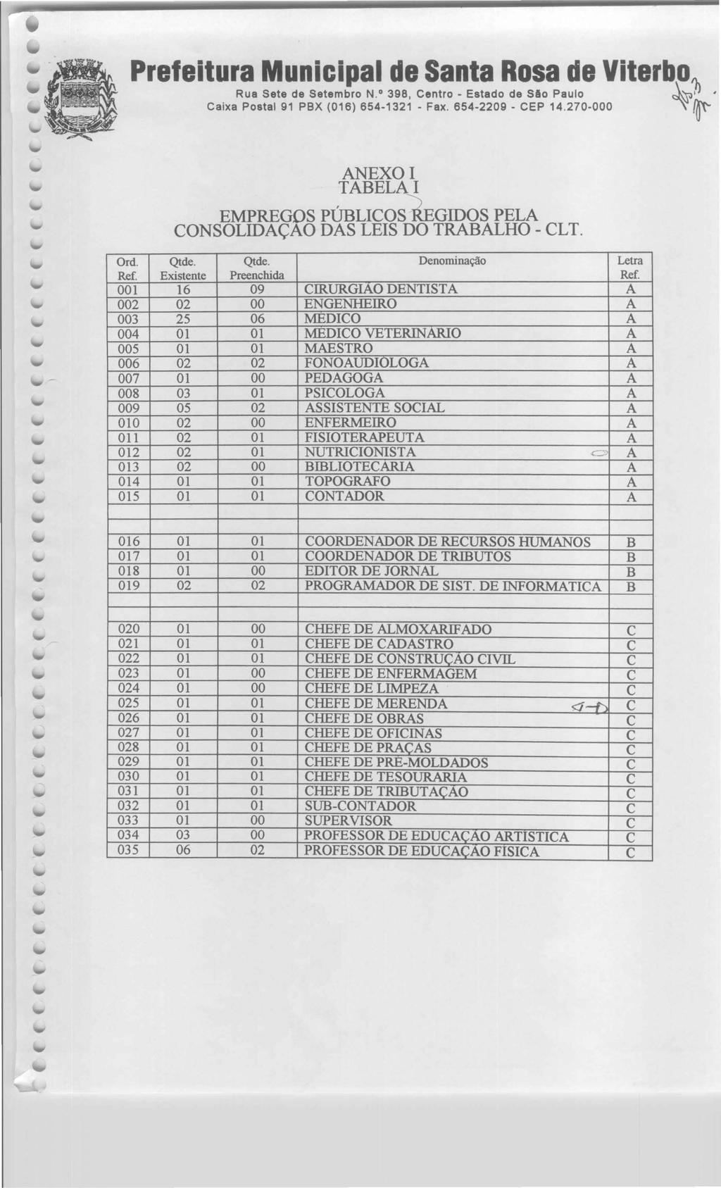 Prefeitura Municipal de Santa Rosa da Viterbo Rua Sete de Setembro N. 398, Centro - Estado de So Paulo _\~?> Caixa Postal 91 PBX (016) 654-1321 -Fax. 654-2209- CEP 14.