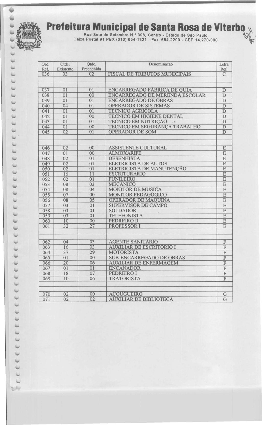 Prefeitura Municipal de Santa Rosa de ViterbQ ~ Rua Sete de Setembro N. 398, Centro - Estado de Sao Paulo ~~ Caixa Postal 91 PBX (016) 654-1321 -Fax. 654-2209- CEP 14.270-000 \f Ord. Qtde.