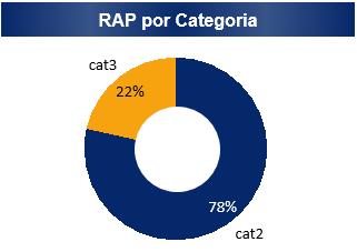 3.2. Ciclo da RAP 2017-2018 Em junho de 2017, a ANEEL publicou a Resolução Homologatória 2.