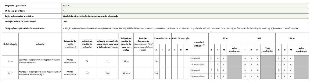 POCH - Relatório de