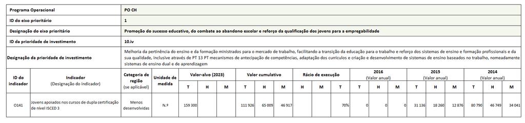 prioritário, prioridade de investimento e