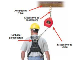O talabarte e o dispositivo trava quedas devem estar fixados