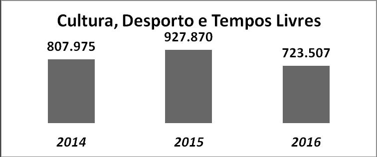 Importa de seguida destacar alguns dos investimentos mais importantes ao longo de 2016.