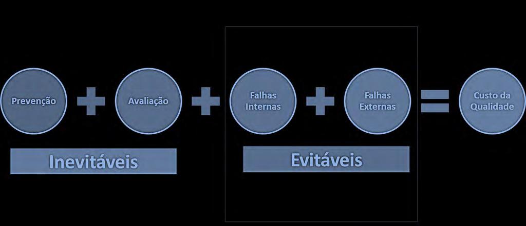 Alcance de resultados através do controle manual Percepção de