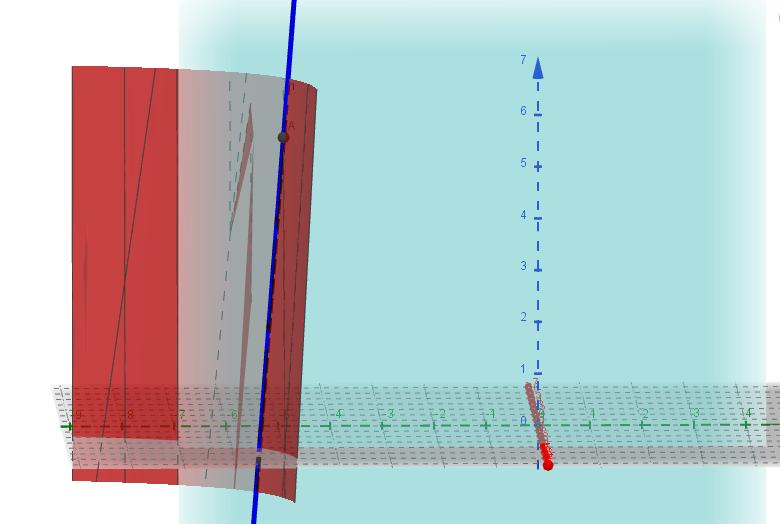 plano y = 5, e f(4, 5) = 13 é a inclinação da reta tangente à curva a qual é a interseção do gráco de f(, y) com o plano = 4.