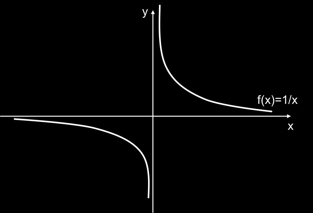 .3 Calculando Limites: Limites no infinito Nesta seção iremos apresentar técnicas para calcular ites envolvendo o infinito. Quando escrevemos: f(x) =L x!