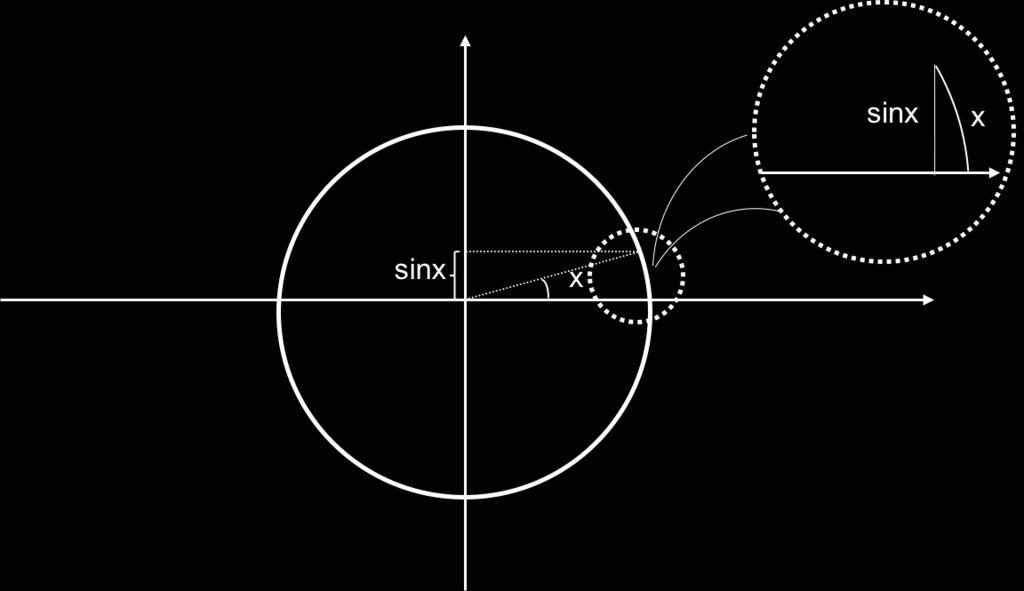 Solução: Para encontrar as assíntotas horizontais: 3x 2 + x + 3+ p = + x x 2 =3 x!± x 4 8 x!± q+ x 4 Portanto, y =3éumaassíntotahorizontal.