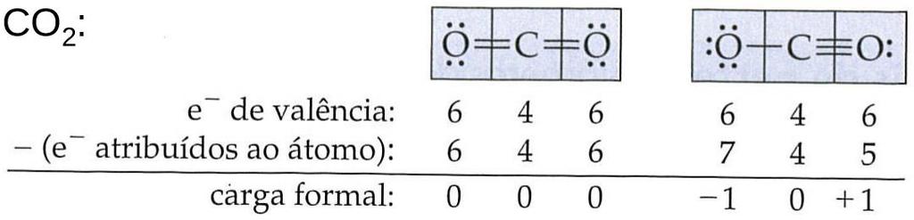 Estrutura de Lewis e carga formal Critérios para escolha da estrutura mais estável 1) Cargas