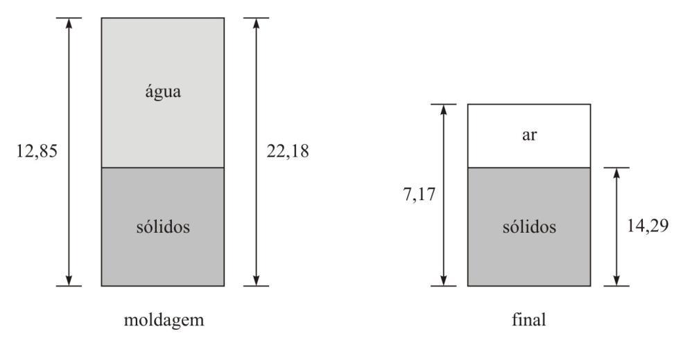 63 ensaio. Na Tabela 16.6 estão mostrados os valores, medidos e calculados, nas diversas etapas do Tabela 16.